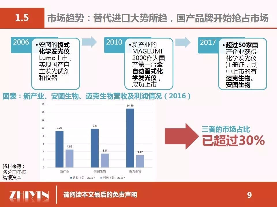 说明: https://mmbiz.qpic.cn/mmbiz_jpg/gPAludZEIYZficbAFg1zlTeheJH1jEywKItbDWgJDm6wE9CxMyCyT4VOLtul2t5vtB5rcb269aI795ibU5pOsFicg/640?wx_fmt=jpeg