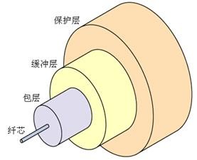 SinglemodeOpticalFibre