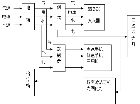 【cmef】牙科综合治疗机注册技术审查指导原则 (2016年修订版)